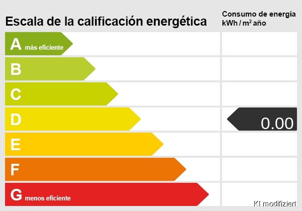 Energieskala Energieskala
